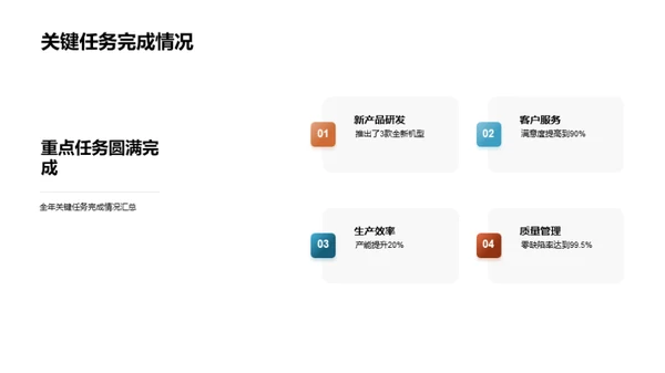 团队协作赋能成功