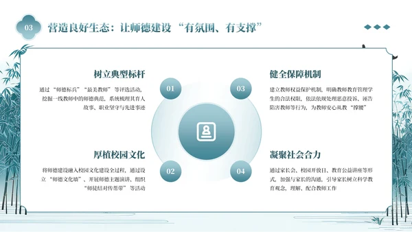 青色中国风立德为先育人为本师德教育讲座PPT模板
