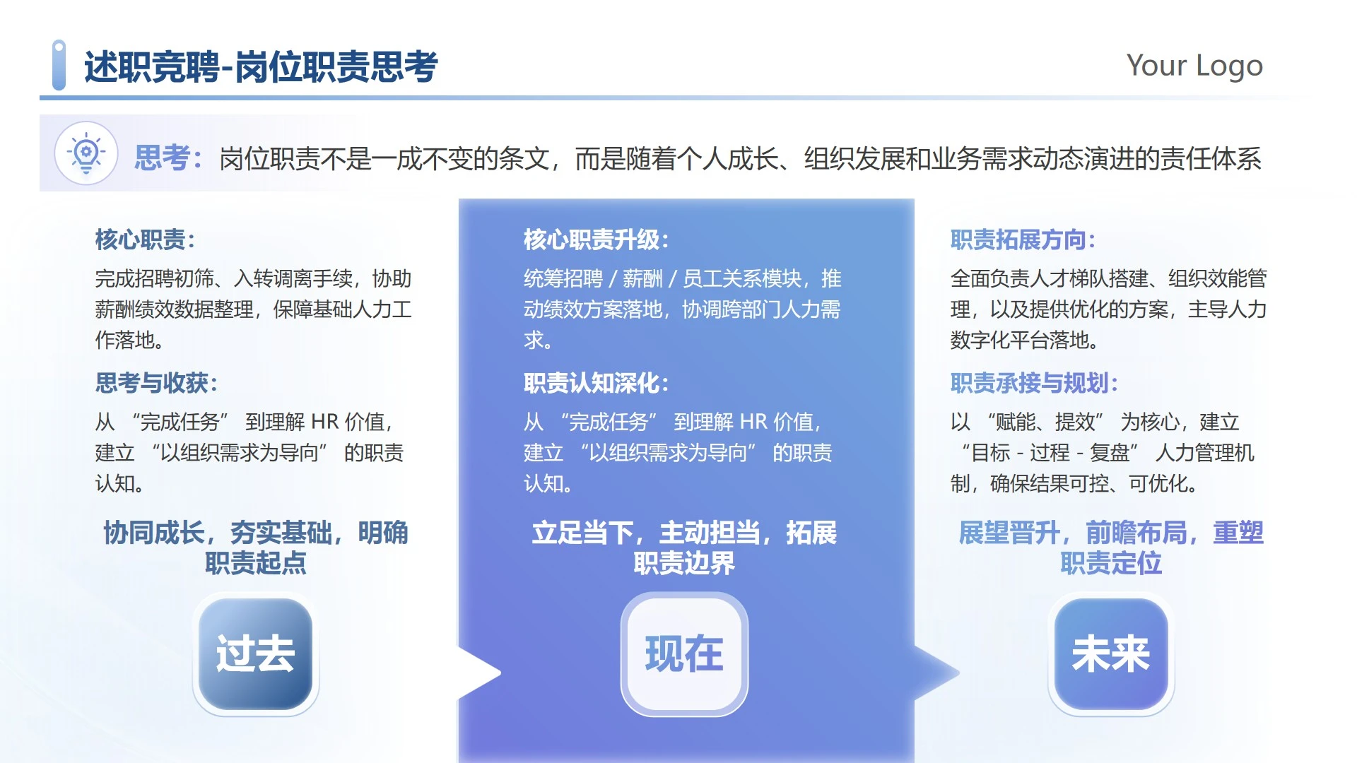 蓝紫色简约岗位职责思考述职竞聘工作汇报PPT单页