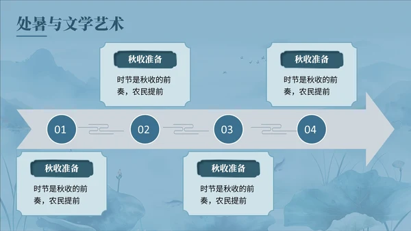 蓝色中国风夏至科普讲座