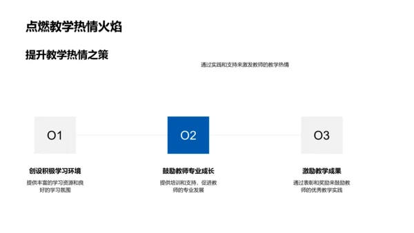 教学力度提升策略PPT模板