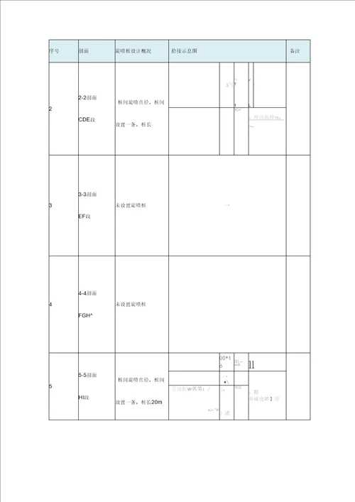 三管高压旋喷桩专项施工方案