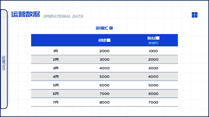 扁平化设计自媒体运营培训通用PPT模板