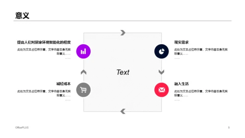 黑色商务风物联网智能家居系统研究报告PPT模板