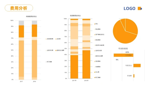 蓝橙简约财务分析报告PPT模板宣传PPT动态PPT财务知识培训