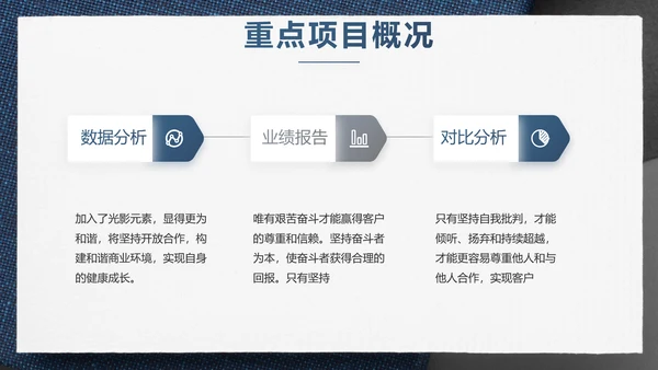 蓝色风年终总结述职报告PPT