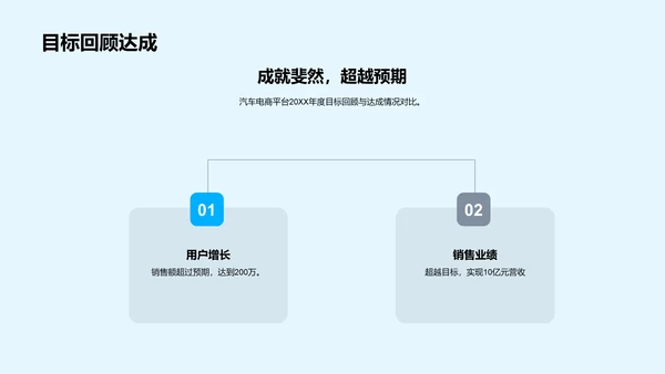 汽车电商革新之旅