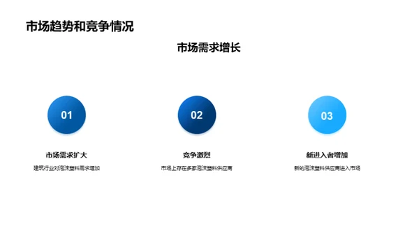 未来建筑：泡沫塑料新篇