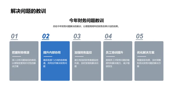 财务改革年度报告PPT模板