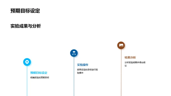 工科研究新探索