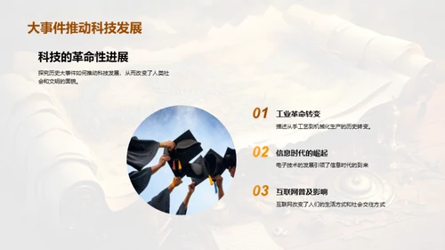 历史事件的力量