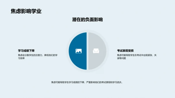 考试焦虑应对策略PPT模板