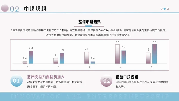 蓝紫色创意风创新创业大赛PPT模板