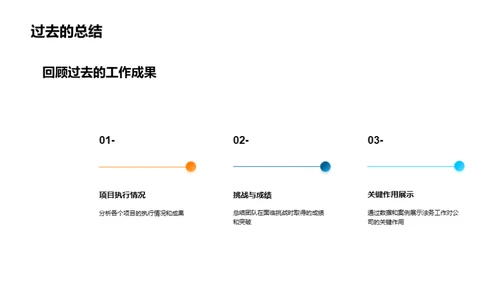 法务团队年度回顾