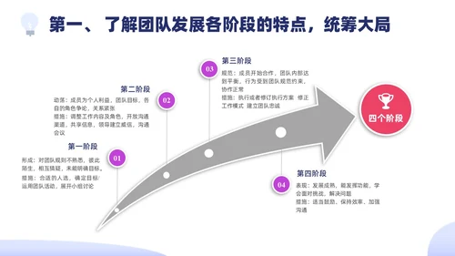 蓝色紫色边框插画员工培训团队建设PPT课件
