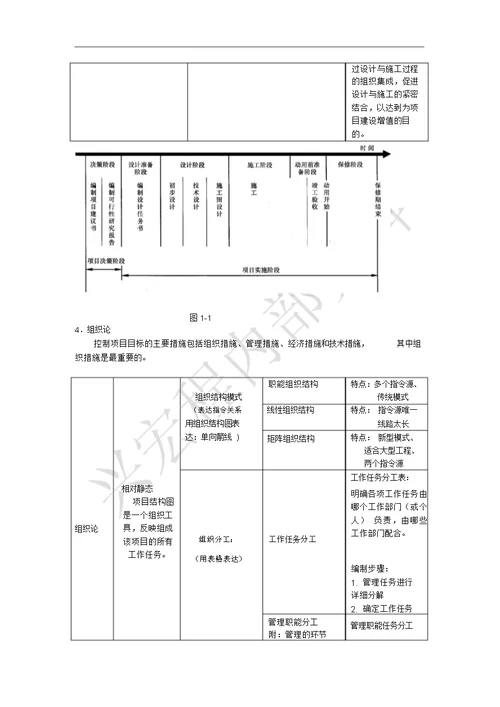 2012二级建造师讲义总结