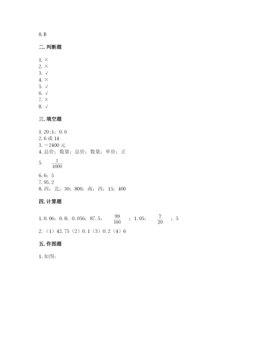 冀教版小学六年级下册数学期末综合素养测试卷及参考答案ab卷.docx