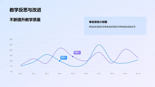 蓝色渐变风教师说课教学设计公开课PPT模板