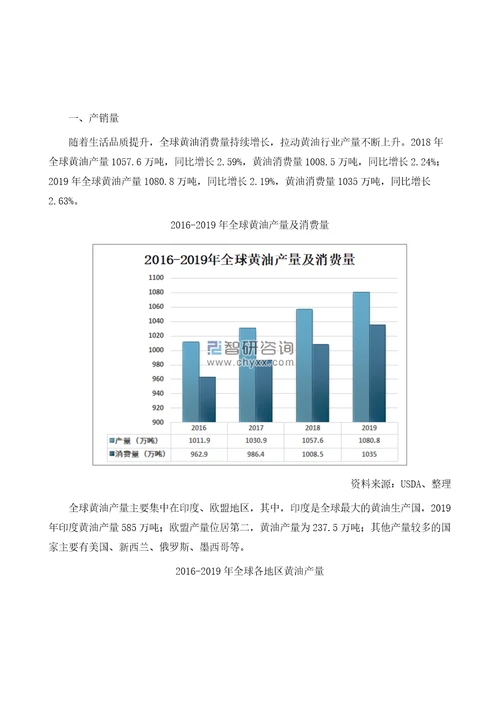 全球黄油产销量及进出口贸易分析报告