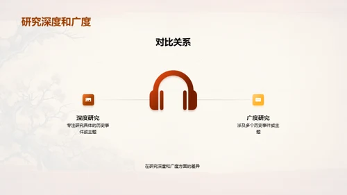 答辩全攻略