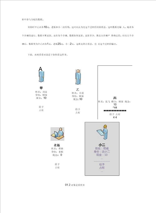 关于面向对象的哲学体系及科学体系的探讨