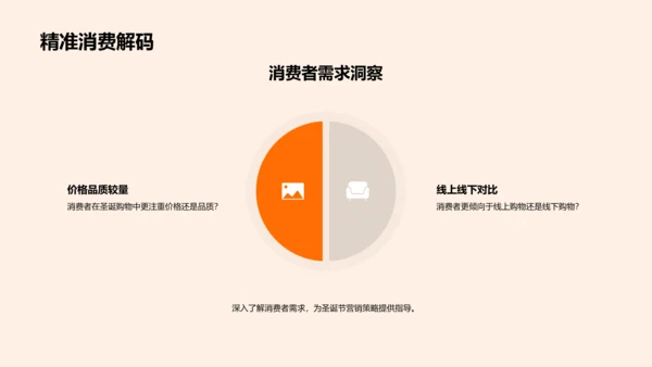 圣诞节营销策略