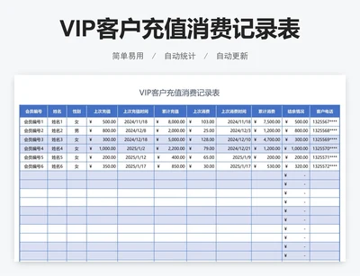 VIP客户充值消费记录表