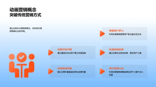 游戏营销新视角