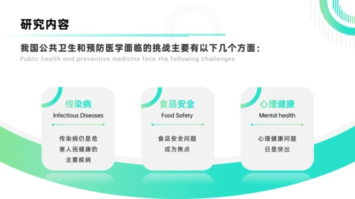 卫生与预防医学浅谈医科大学毕业论文答辩通用PPT模板