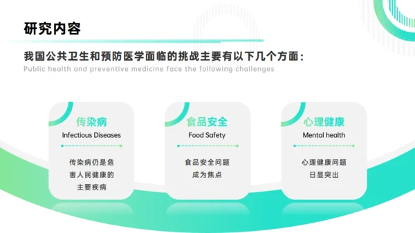 卫生与预防医学浅谈医科大学毕业论文答辩通用PPT模板