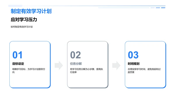 初二生活适应讲座