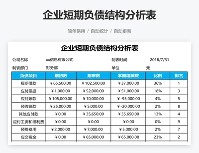 企业短期负债结构分析表