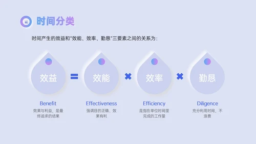 红蓝渐变新拟态风时间管理主题培训PPT模板自我管理