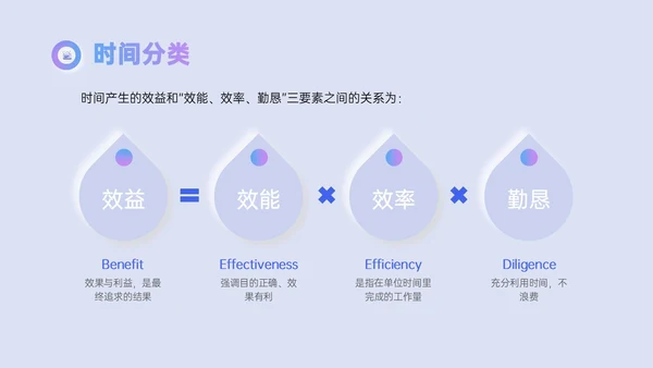 红蓝渐变新拟态风时间管理主题培训PPT模板自我管理