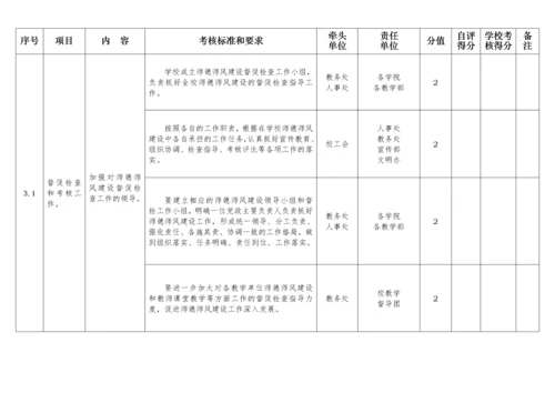 贵州大学师德师风建设量化考核表.docx