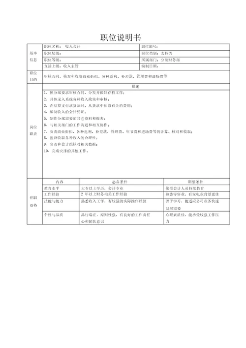 集团公司详细岗位说明书大全分部财务部职位说明书