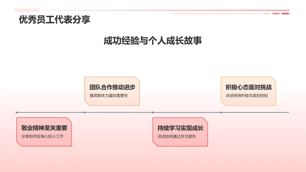 红色喜庆风年会表彰PPT模板