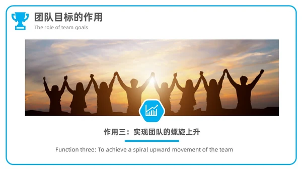 商务风简约团队目标团队管理企业培训通用PPT模板