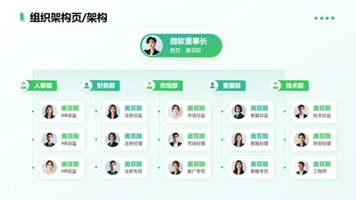 绿色简约风架构页
