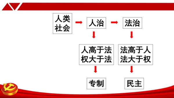 4.1夯实法治基础 课件(共27张PPT)