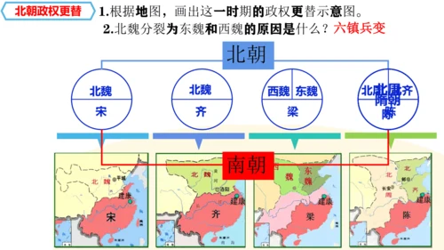 统编七年级上第19课  北朝政治和北方民族大交融   课件