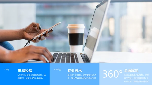 餐饮外卖行业调研报告通用PPT模板