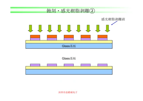 液晶玻璃基板工艺模板.docx