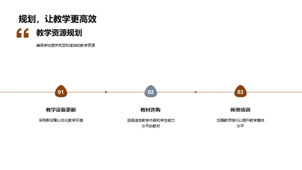 教学效果及展望