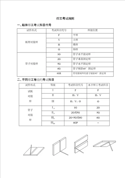 焊工考试统一规则