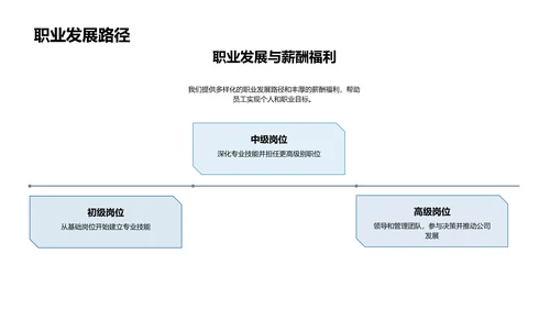 公司介绍与招聘讲座PPT模板