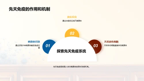 简约风生物医疗教学课件PPT模板