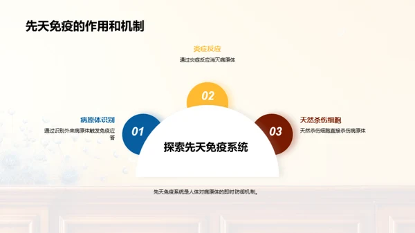 简约风生物医疗教学课件PPT模板