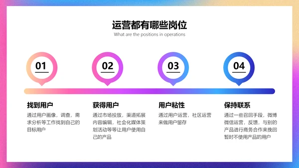 渐变风运营职能培训