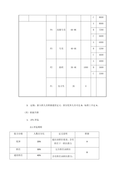 岗位序列职等职级和薪酬管理标准规定.docx